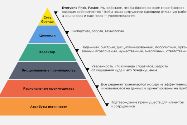 Как зайти на кракен через тор