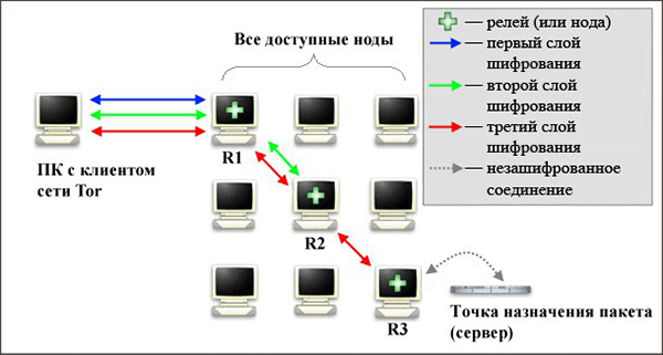 Кракен рабочий сайт