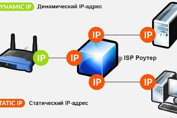 Kraken darknet market ссылка